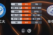 MK体育官方入口-🏀CUBAL-华中科大力克湖北工大 熊嘉俊14分 闫佳雪18分