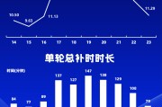 MK体育登录入口-补出一个加时赛半场，中超第17-21轮场均补时时间接近17分钟
